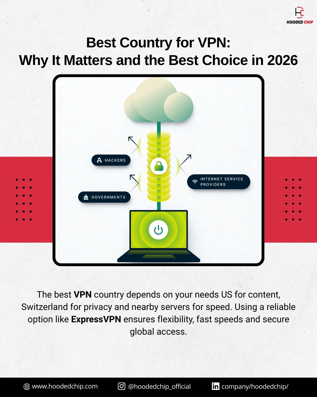 Your VPN location matters more than you think 
Discover the best country for VPN in 2026 for speed, privacy and unlocking global content.
.
.
.
for more visit us at:
www.hoodedchip.com

#vpnguide #hoodedchip #onlineprivacy #vpn2026 #cybersecurity #digitalfreedom #streamingtips #internetsafety