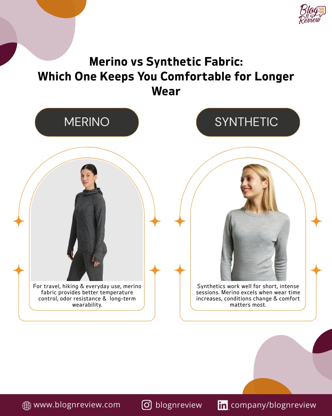 Merino wool vs synthetic fabric which keeps you comfortable longer? We break down breathability, moisture control and real-world wear so you dress smarter for any adventure.
.
.
.
For more visit us at:
www.blognreview.com

#merinowool #syntheticfabric #comfortwear #fabriccomparison #blognreview #performancewear #outdoorgear #staycomfortable
