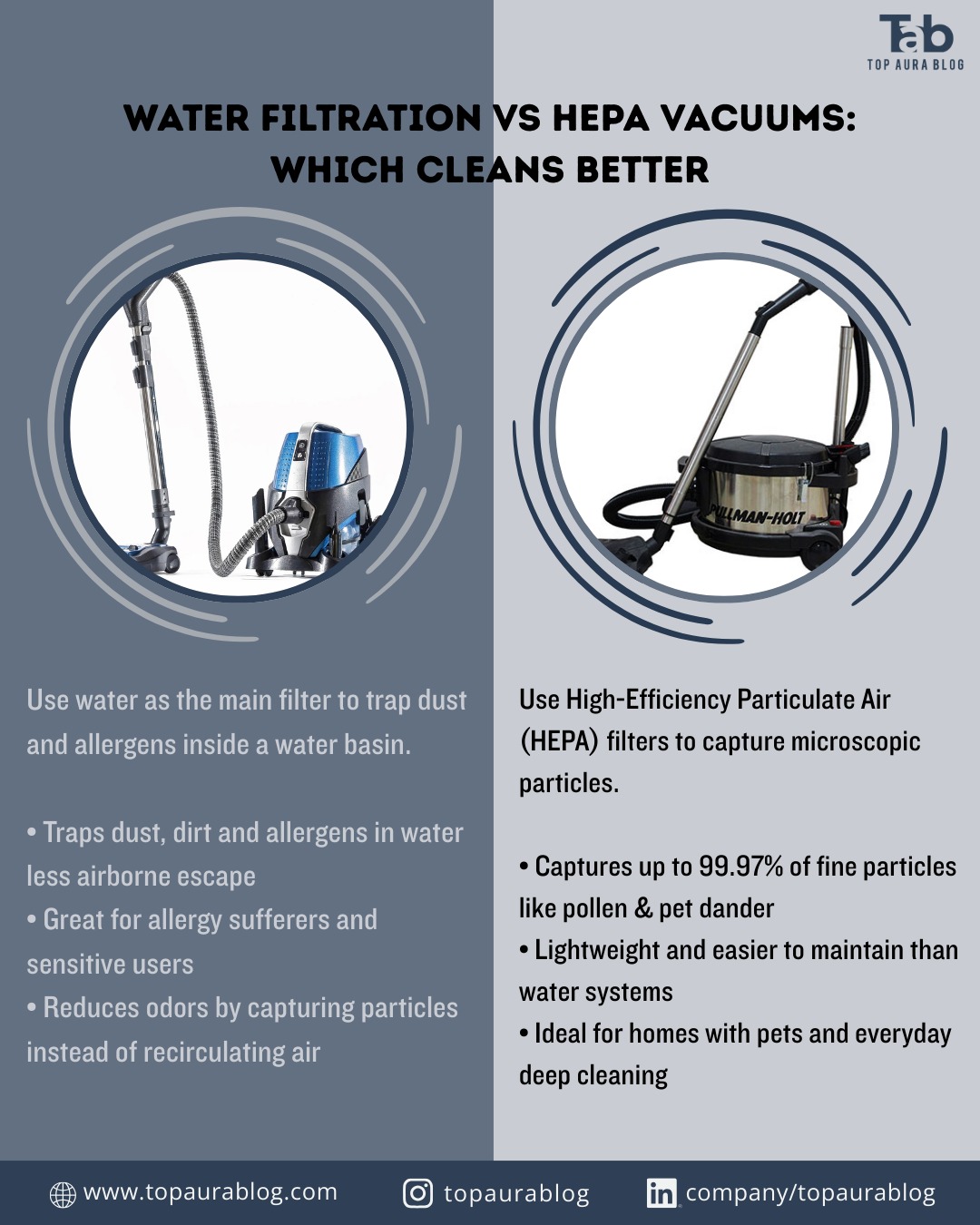 Water filtration vs HEPA vacuums which one cleans better? We break down performance, dust capture and real-world results so you can choose the right cleaning solution for your home!
.
.
.
For more visit us at:
www.topaurablog.com

#waterfiltration #hepavacuum #homecleaning #cleaningcomparison #topaurablog #smartcleaning #allergyrelief #cleanhome